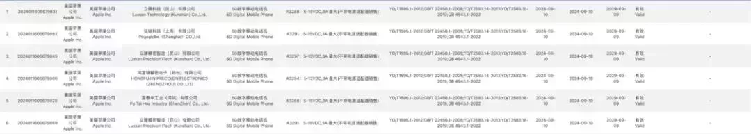 iPhone 16 系列標註爲 5-15VDC,3A 最大