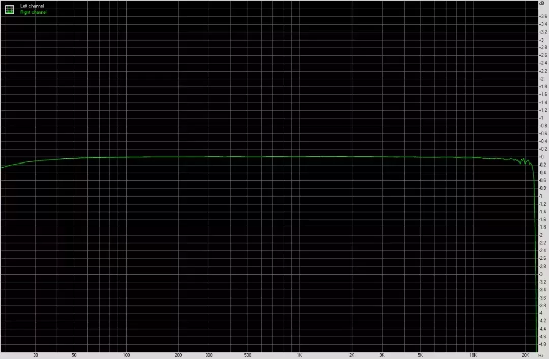 LDAC的頻響曲線[48kHz]