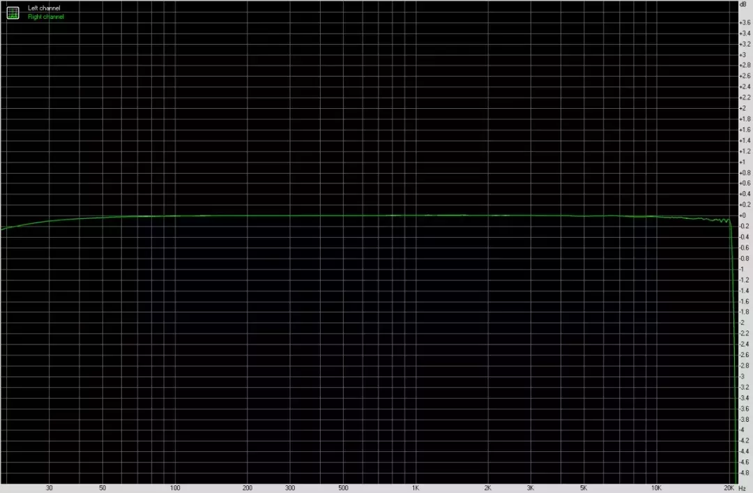 LDAC的頻響曲線
