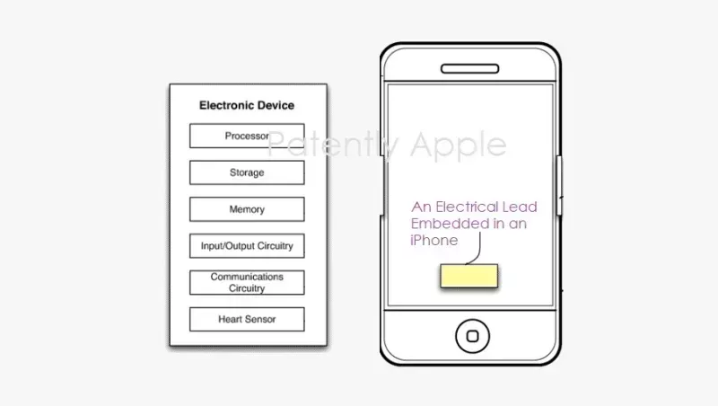 iPhone 早期關於心率解鎖的專利