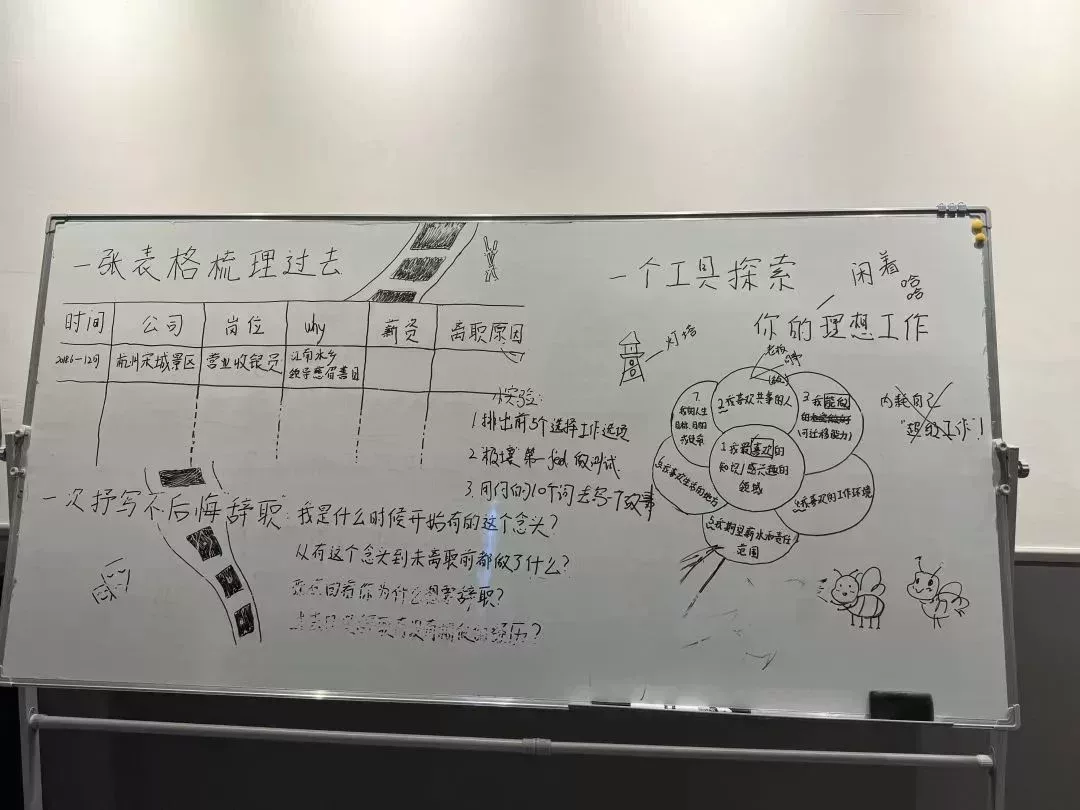 青年養老院舉辦的職業交流活動。