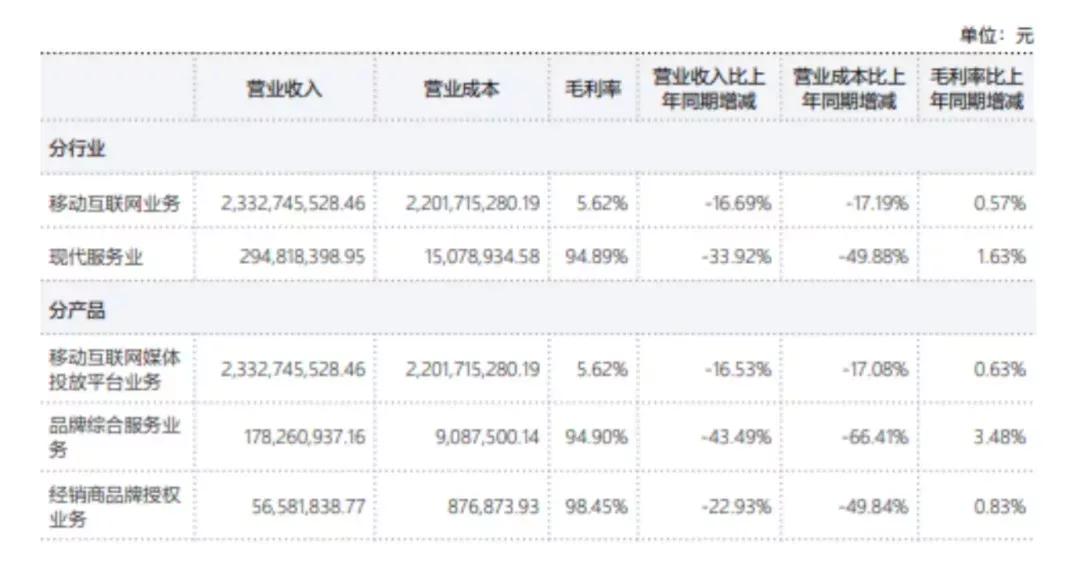 南極電商財報顯示營收26.92億元