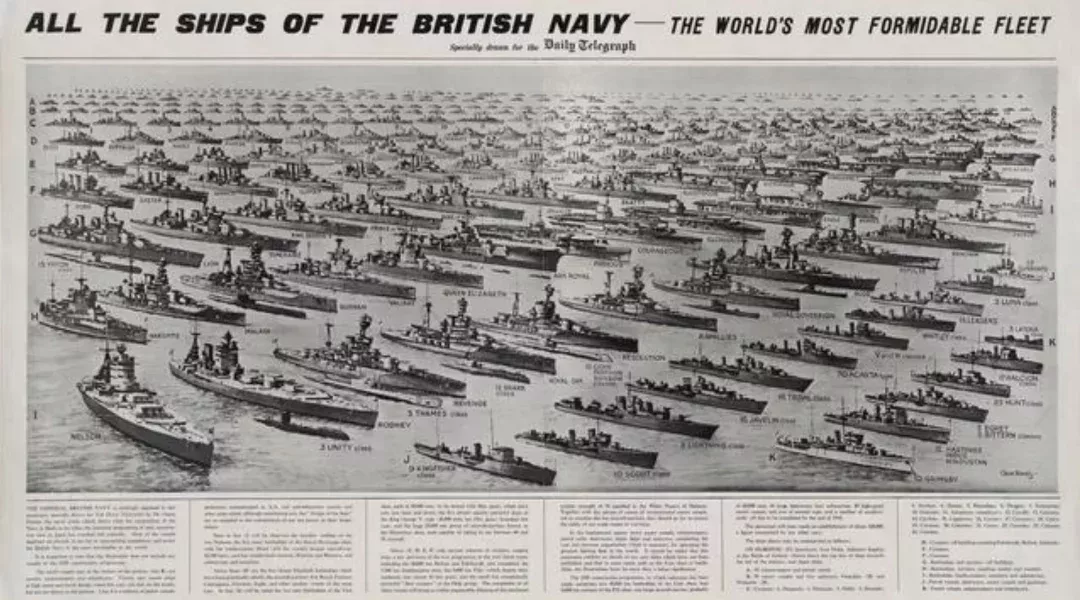 ◇ 圖爲二戰爆發前,英國報紙上刊登的展示皇家海軍實力的畫作