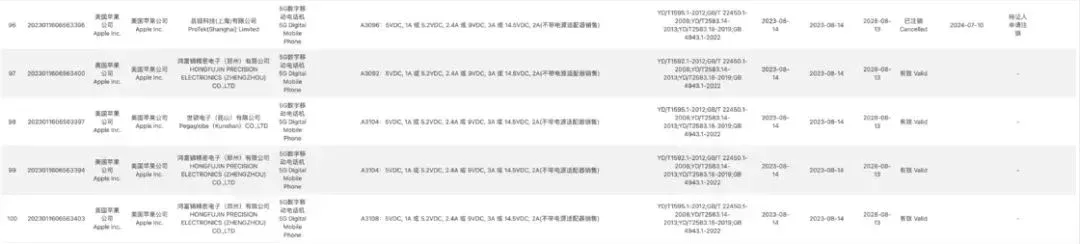 iPhone 15 系列標註爲 5VDC, 1A 或5.2VDC, 2.4A 或 9VDC, 3A 或 14.5VDC, 2A