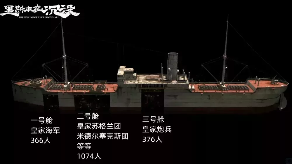 戰俘所在的三個底艙,影片動畫復原 | 《里斯本丸沉沒》預告片