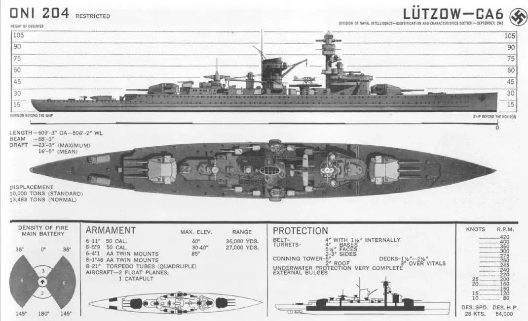▲德意志級裝甲艦概況圖