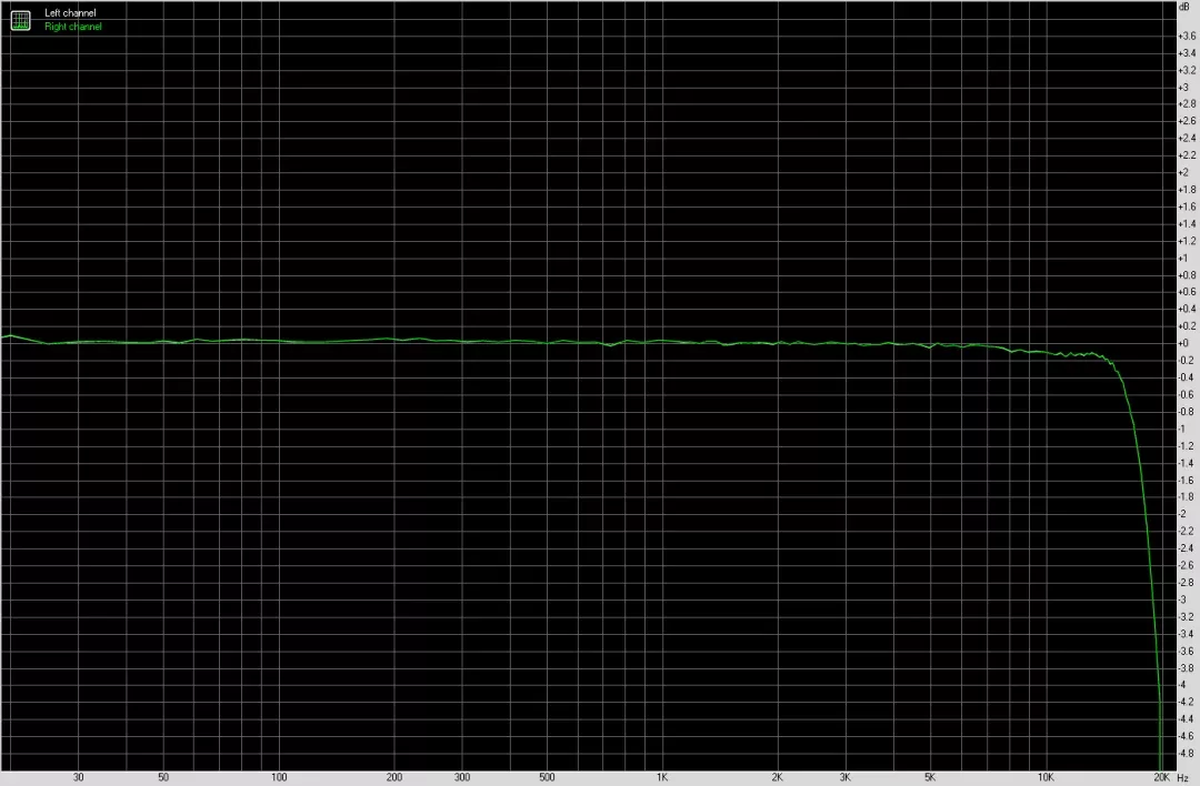 AAC的頻響曲線