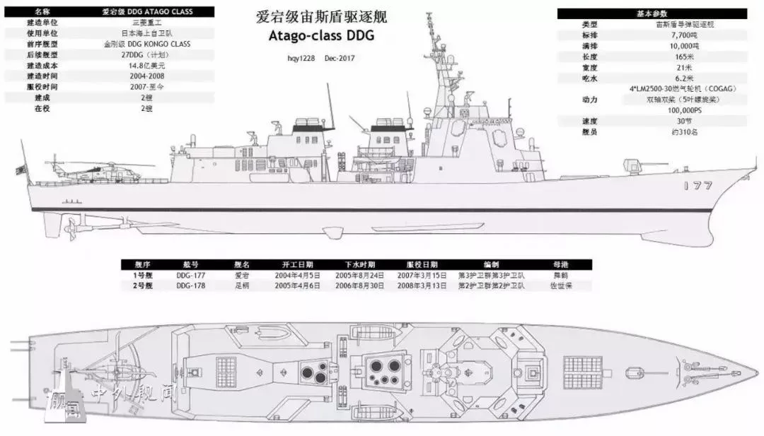 "愛宕"級導彈驅逐艦總體設計