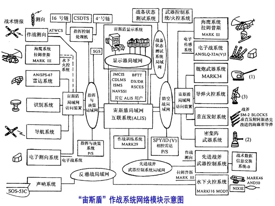 宙斯盾系統