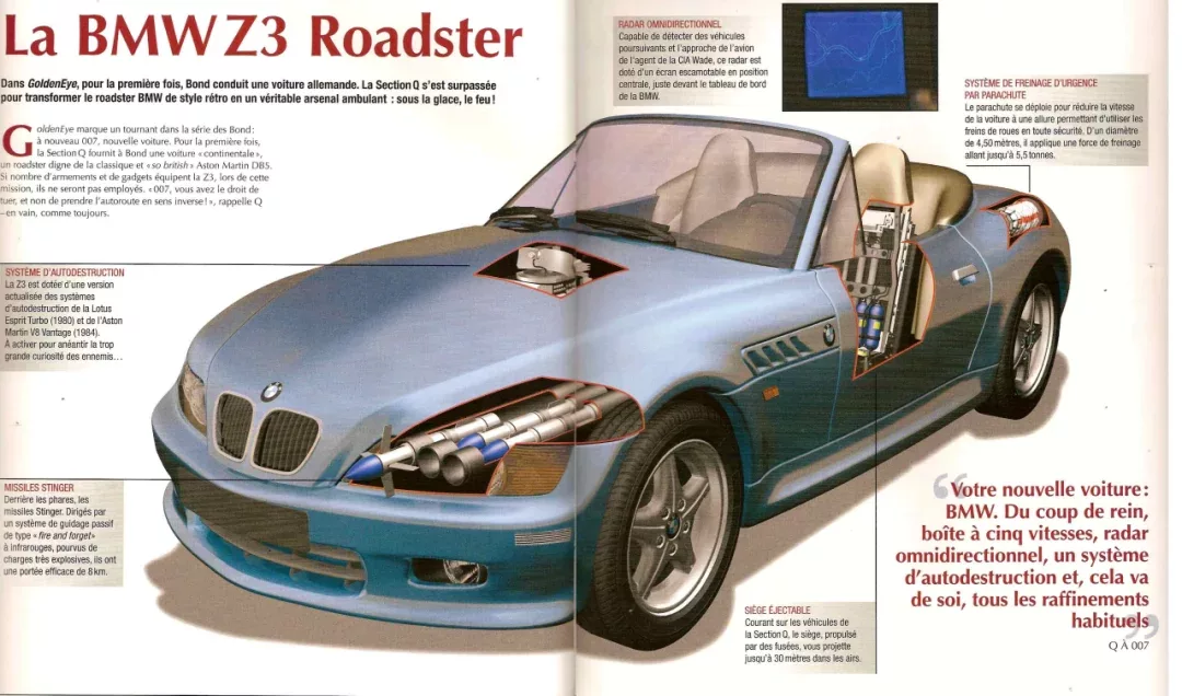 Z3 E36/E37/E38
